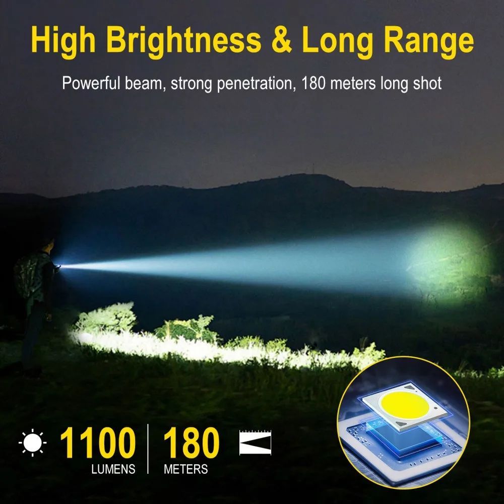 BORUiT U7 UV-LED-EDC-Taschenla – Renewable Energy Sources Bewertung und Preis