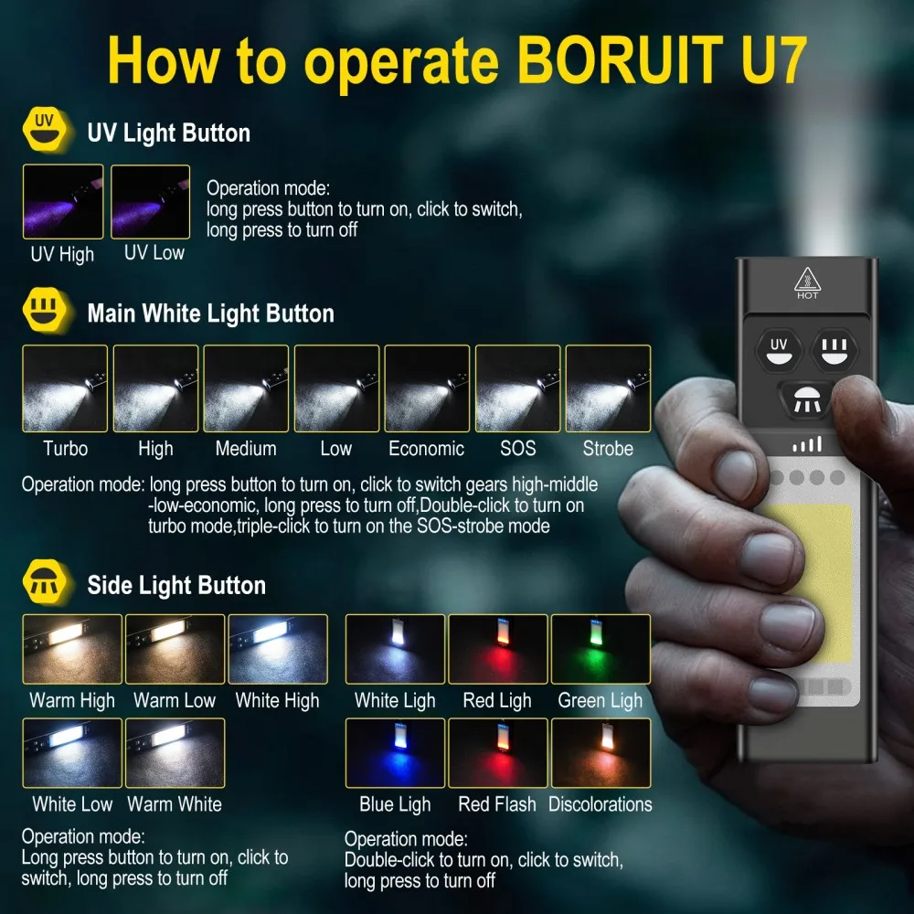 BORUiT U7 UV-LED-EDC-Taschenla – Renewable Energy Sources Bewertung und Preis