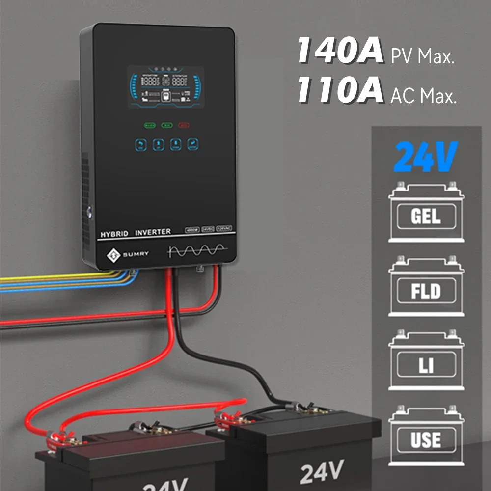 Sumry 4KW 120V Off Grid Solar  – Renewable Energy Systems Bewertung und Preis
