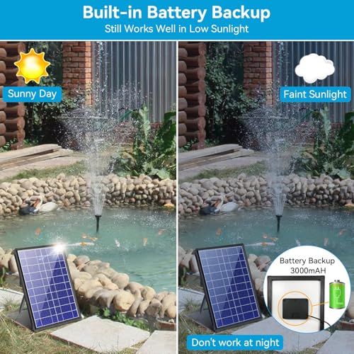 8-W-Solar-Springbrunnenpumpe m – Renewable Energy Systems Bewertung und Preis