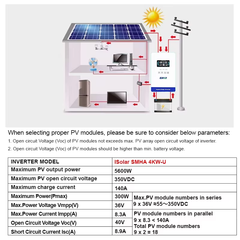 EASUN POWER Hybrid-Solarwechse – Renewable Energy Systems Bewertung und Preis