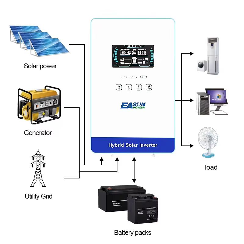 EASUN POWER Hybrid-Solarwechse – Renewable Energy Systems Bewertung und Preis