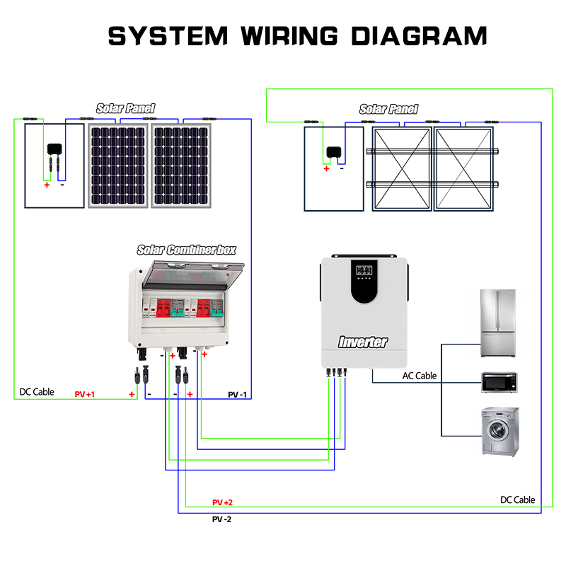 Vollkupfer-PV-Combiner-Box 600 – Renewable Energy Systems Bewertung und Preis